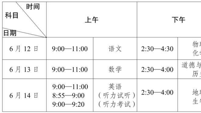 马里昂：我认为我是比追梦更好的防守者 我防控卫都是全场防